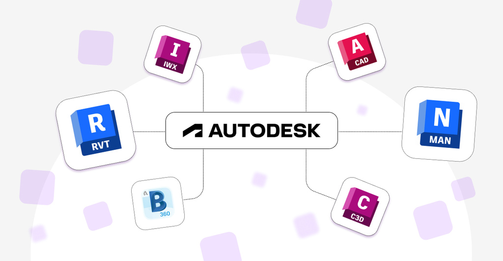 Diagrama visual con el logo de Autodesk en el centro, conectado a los iconos de sus principales programas: Revit (RVT), BIM 360 (B360), InfraWorks (IWX), AutoCAD (CAD), Civil 3D (C3D) y Navisworks (MAN), sobre fondo morado.