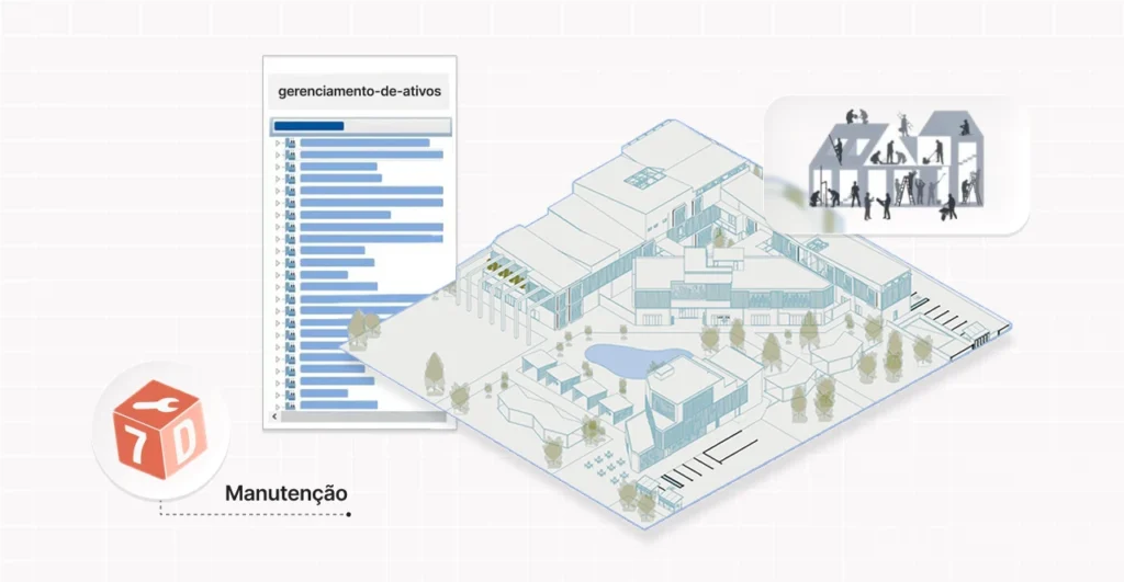 Imagem de um condomínio residencial com áreas comuns, incluindo uma piscina e espaços para atividades ao ar livre, além de gráficos de gerenciamento de ativos e manutenção.