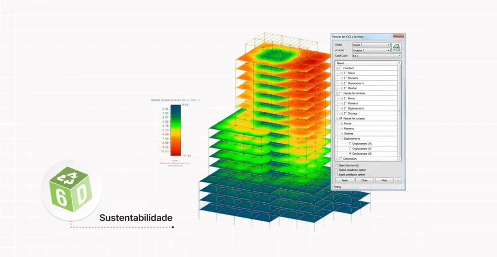Gráfico de modelagem térmica de edifício, mostrando variações de temperatura e simulação de conforto térmico em diferentes andares. Ideal para projetos de sustentabilidade e sustentabilidade.