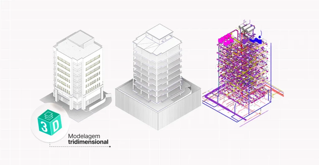 Imagem mostra a evolução do projeto de construção de um edifício, começando pelo modelo 3D, passando pelo esqueleto estrutural e pelo projeto detalhado em CAD, ilustrando etapas do processo de construção civil.