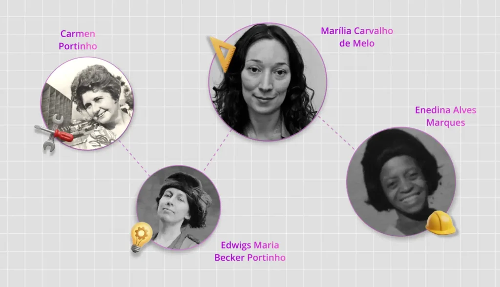 Imagem destacando mulheres na engenharia, incluindo Edwigs Maria Becker Portinho, Marília Carvalho de Melo, Enedina Alves Marques e Carmen Portinho, simbolizando a contribuição feminina na área de engenharia com elementos gráficos e destaque para suas histórias inspiradoras.