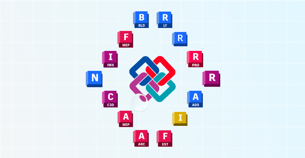 Imagem conceitual do ecossistema de softwares Autodesk interconectados para o Revit 2027, com módulos de construção (BLD), MEP, C3D e outros ao redor do logotipo de integração central, destacando a abrangência da plataforma BIM.